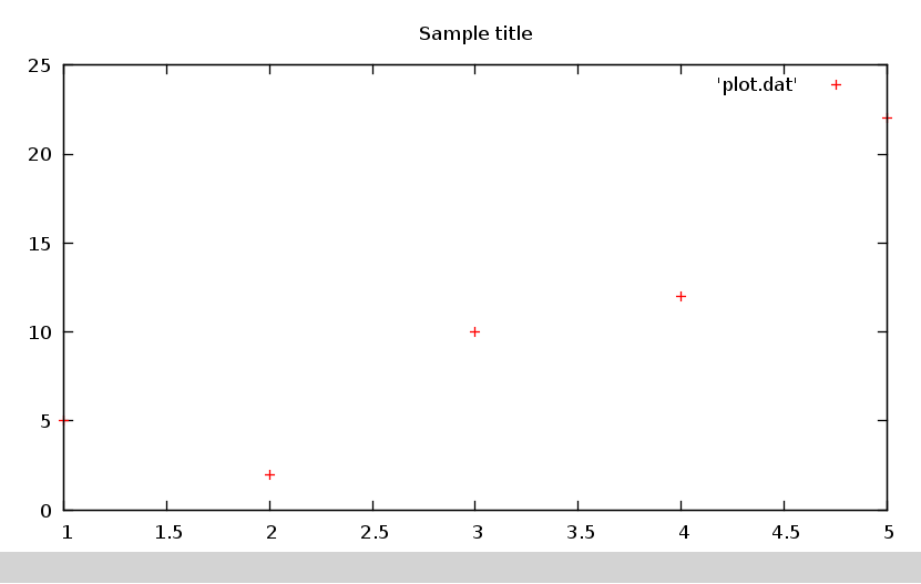 Make C code plot graph automatically