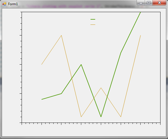 Create charts using Csharp and oxyplot chart control - see the generated oxyplot chart