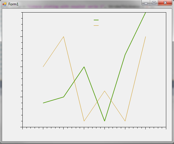 Oxyplot Chart Types