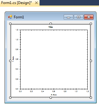 Create charts using Csharp and zedgraph - add ZedGraph widget on the form